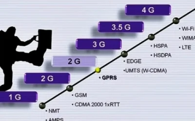 Cara Merubah Jaringan Android 3G HSDPA Menjadi 4G LTE, Nikmati Internetan Makin Ngebut