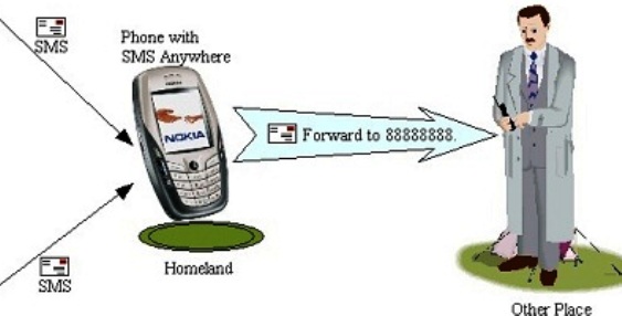 Menyadap Telp dan SMS Semua Kartu tanpa Aplikasi