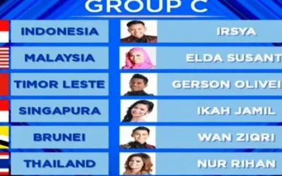 Siapa Yang Tersenggol DA Asia 2 Grup C Babak 36 Besar Nanti Malam, Hasil DAA2 Indosiar 29 Oktober 2016