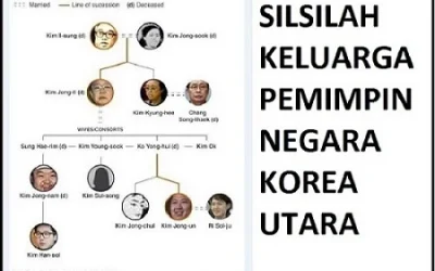 Kim Jong-nam adalah Saudara Pemimpin Korea Utara Kim Jong-un