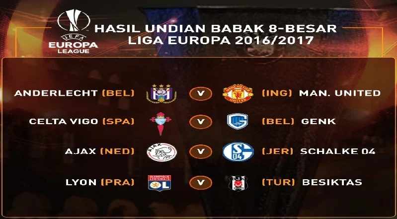 Undian Babak Perempat Final Liga Eropa 2016/2017: Manchester United versus Anderlecht