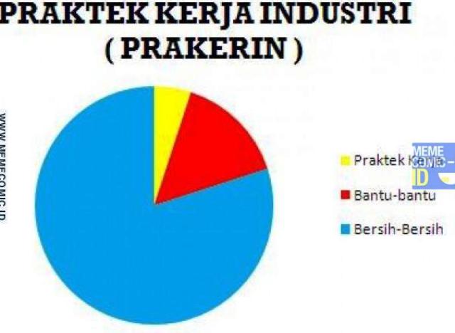 Meme Lucu Anak Sma Vs Smk Bikin Ngakak Lihat Perbedaanya Disini