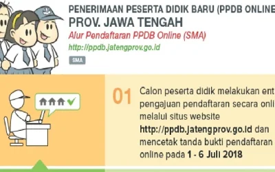 Penerimaan Peserta Didik Baru Jawa Tengah 2018 2019 Website jateng.siap-ppdb.com dan jateng.demo.siap-ppdb.com