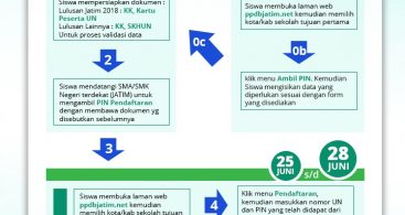 Situs ppdbjatim.net 2018 Jadwal Pelaksanaan Jawa Timur Penerimaan Peserta Didik Baru