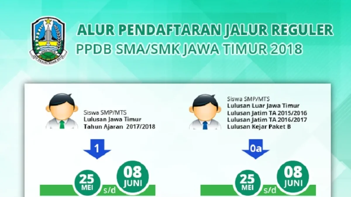 Situs ppdbjatim.net 2018 Jadwal Pelaksanaan Jawa Timur Penerimaan Peserta Didik Baru